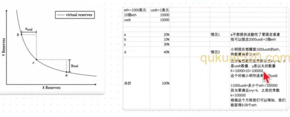 [AMM公式图解界面]