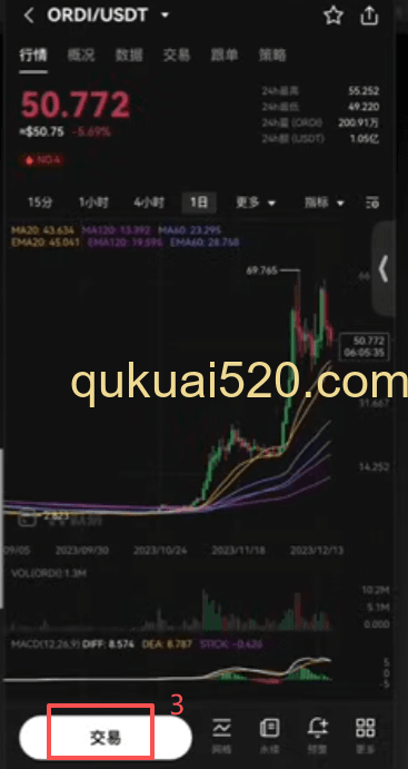 OKX交易所ORDI交易界面]