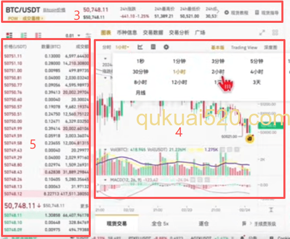 币安现货交易主界面蜡烛图