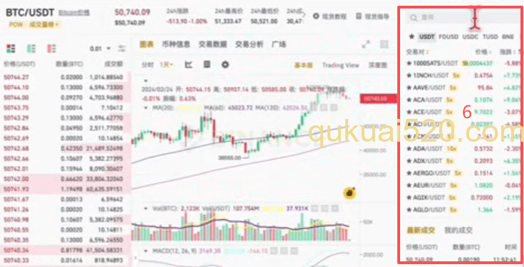 币安现货交易主界面蜡烛图
