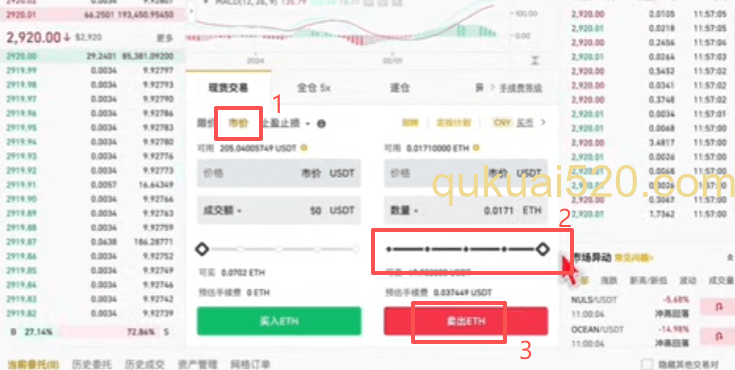 市价卖出操作
