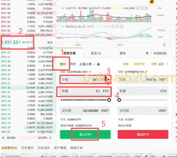 限价买入页面和止盈止损买入页面