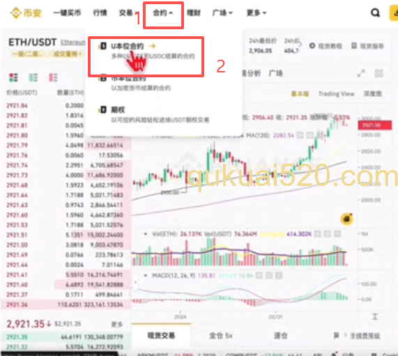 合约交易页面