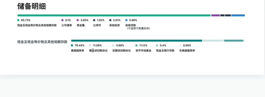 Tether官网储备明细页面