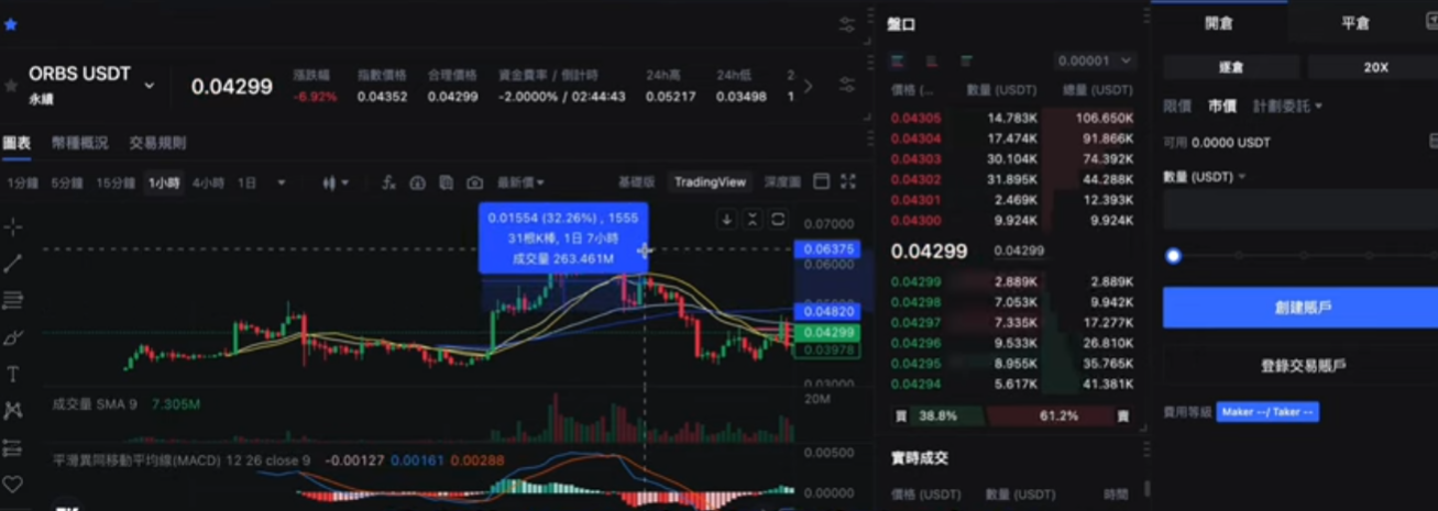 ORBS价格走势图