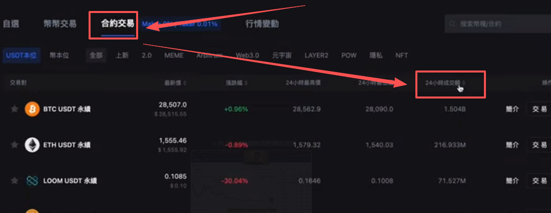 [MEXC热门合约列表]