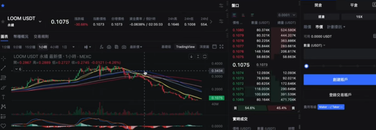 LOOM代币k线图页面