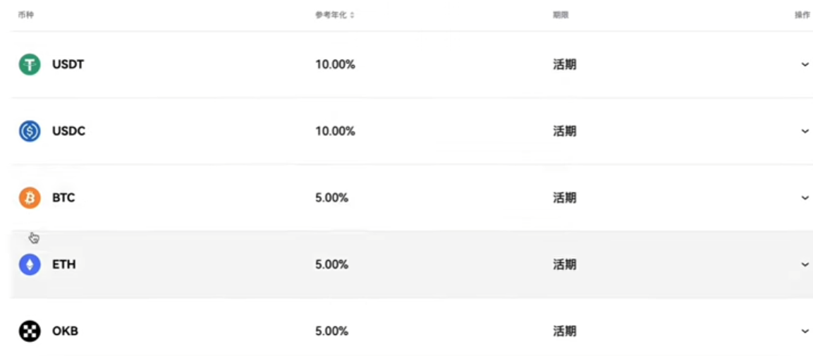 简单赚币产品列表
