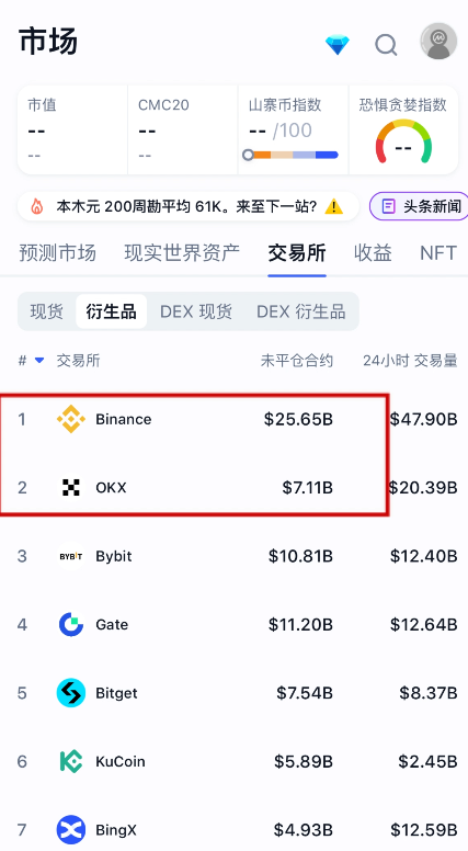 [币安和欧易官网首页]