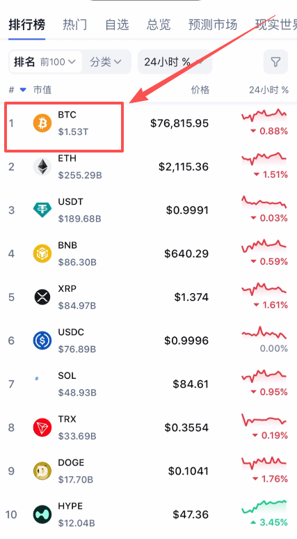 CoinMarketCap比特币排名界面