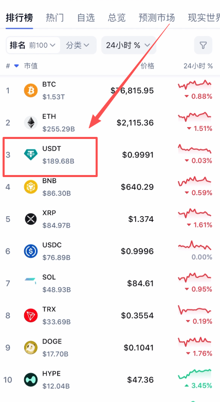 USDT泰达币排名界面