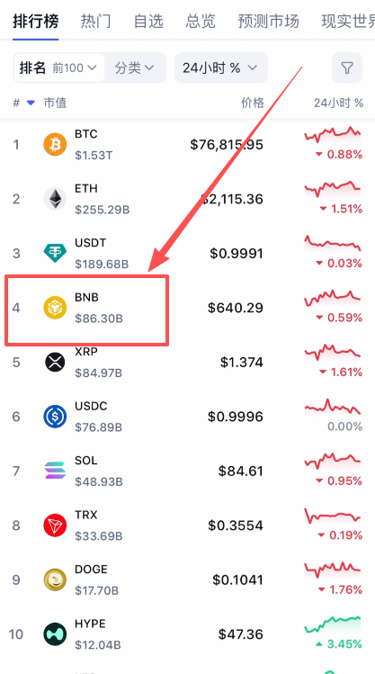 BNB币安币排名界面