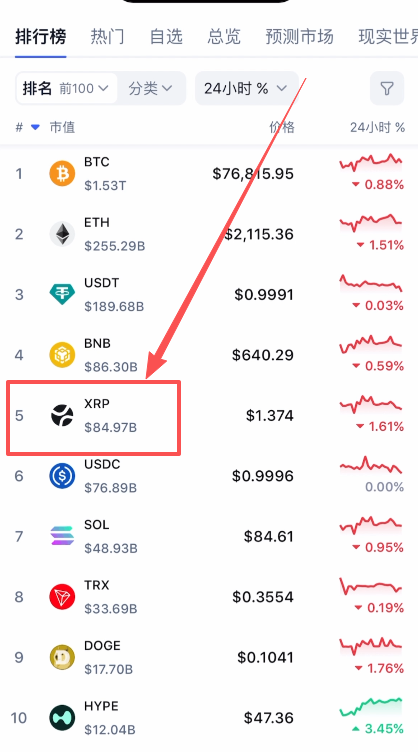 XRP瑞波币排名界面