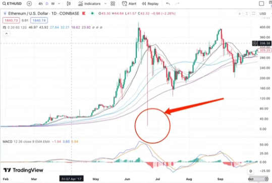 插针行情K线图示例