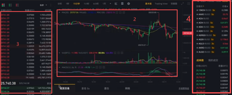 吧安交易所交易界面