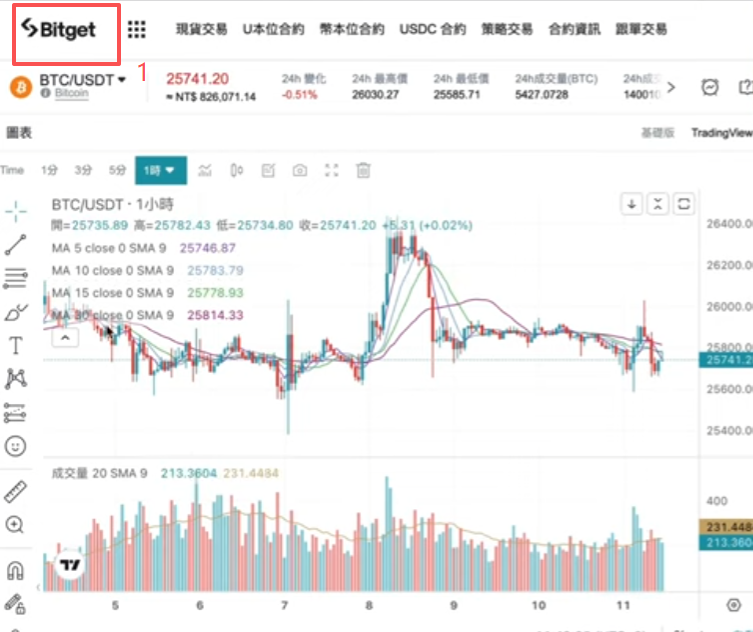 Bitget交易所界面介绍
