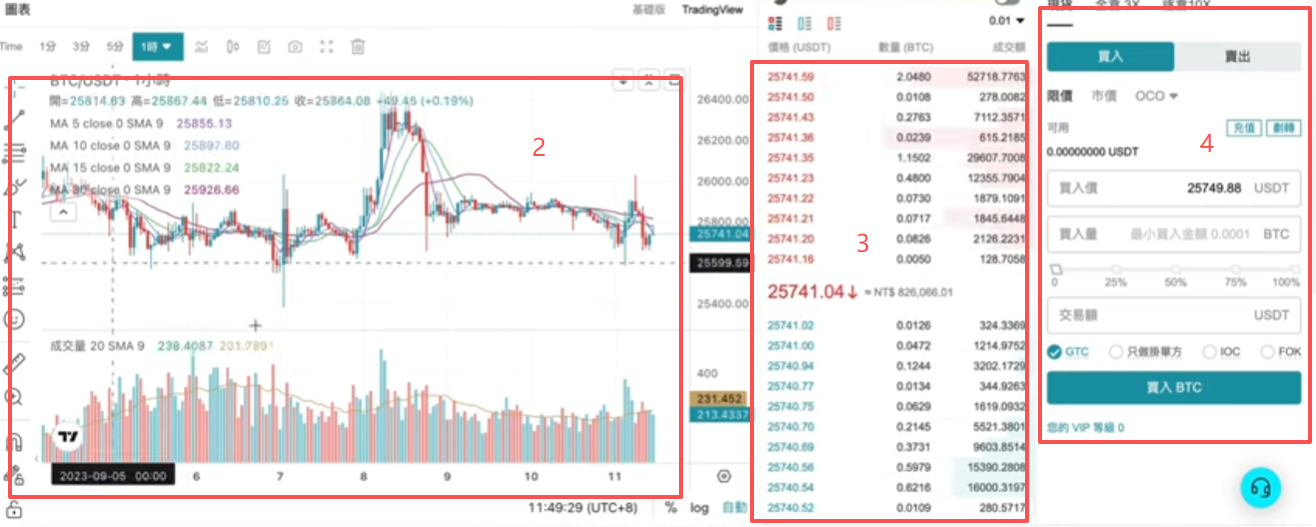 Bitget交易所界面介绍