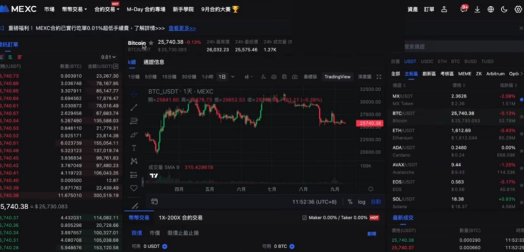 Bybit交易所和抹茶交易所现货交易界面