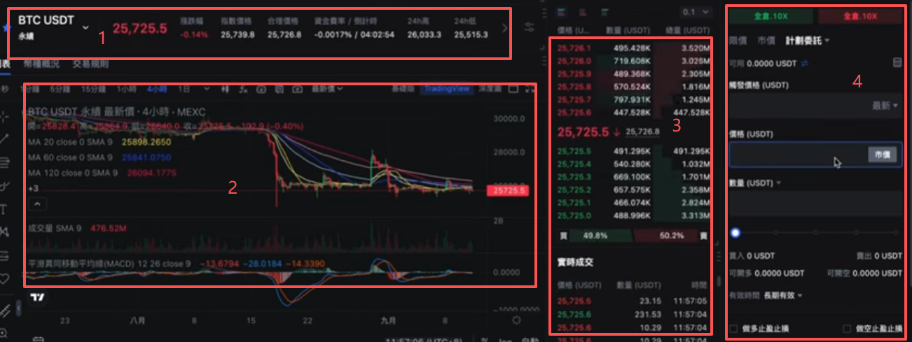 抹茶交易所合约交易界面详解