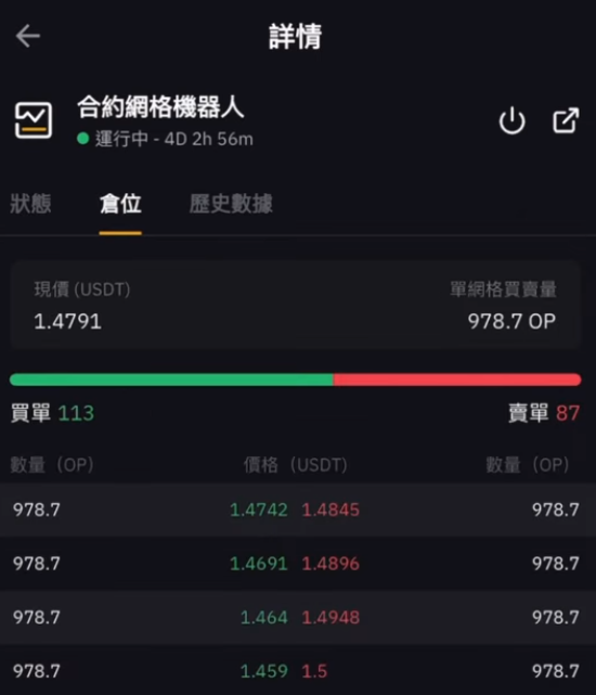 我自己的合约网格机器人策略截图页面