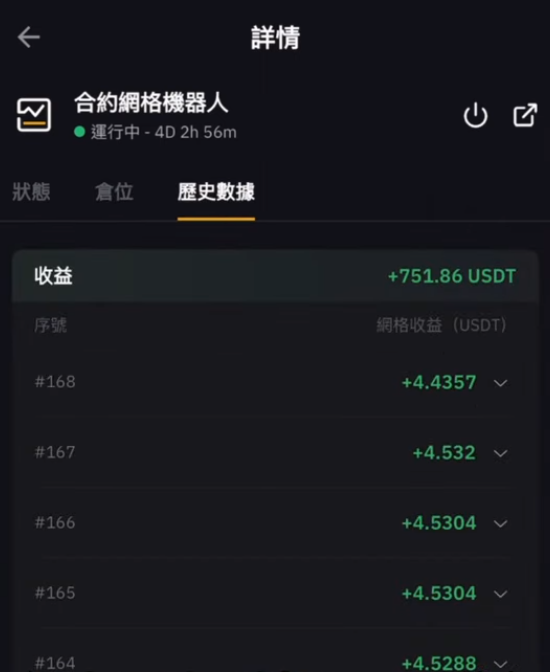 我自己的合约网格机器人策略截图页面