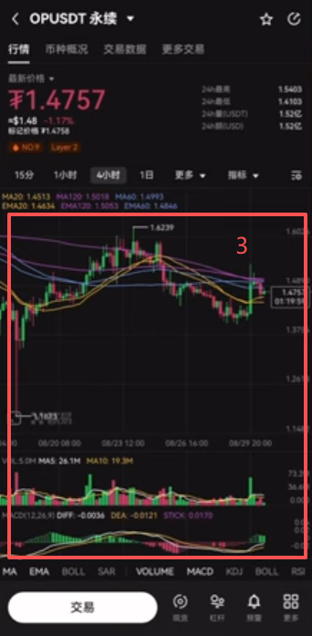 价格和K线图走势页面