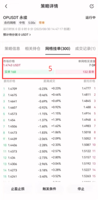 创建策略查看信息页面