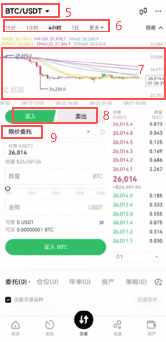 现货交易BTC/USDT界面