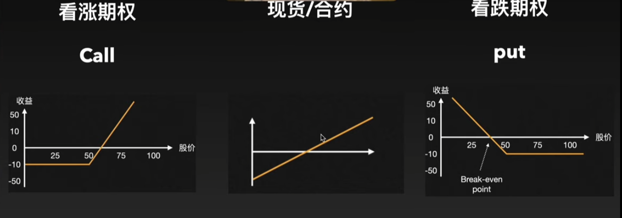 [三种交易方式盈亏对比图]