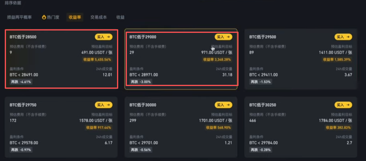 [看跌期权策略列表]