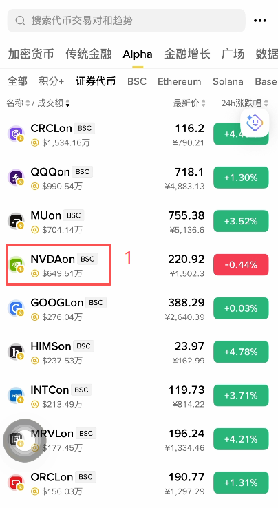 英伟达代币价格走势图