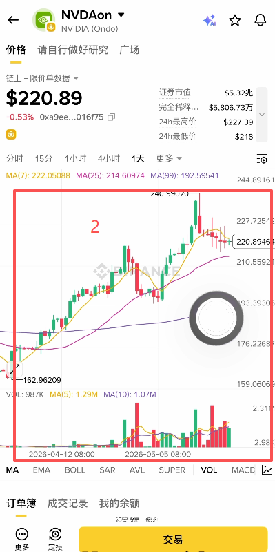 英伟达代币价格走势图