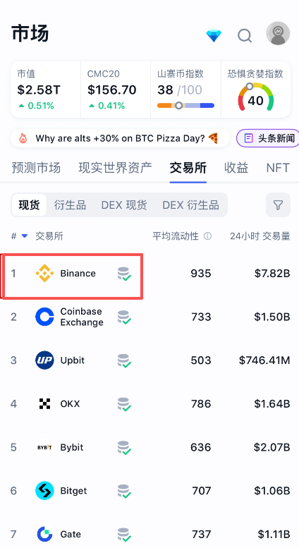 币安交易深度图界面
