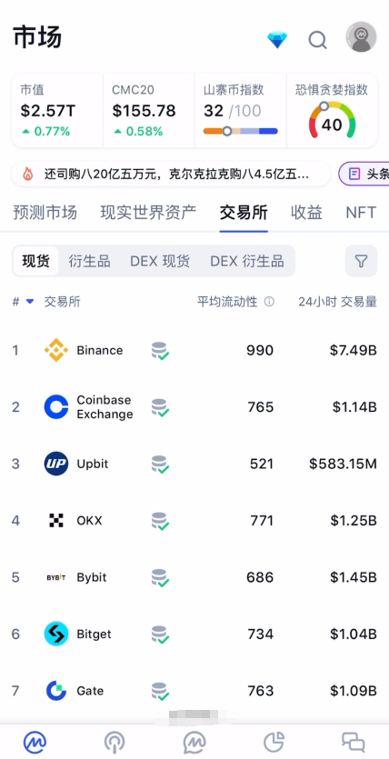 [CoinMarketCap交易所排名页面]