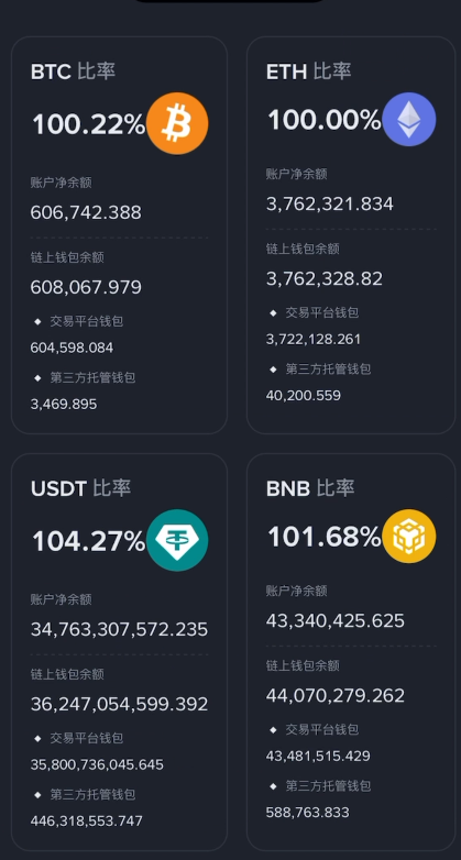 币安储备金证明详情页面