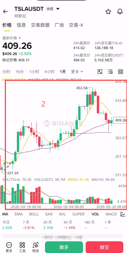 [特斯拉K线图界面]