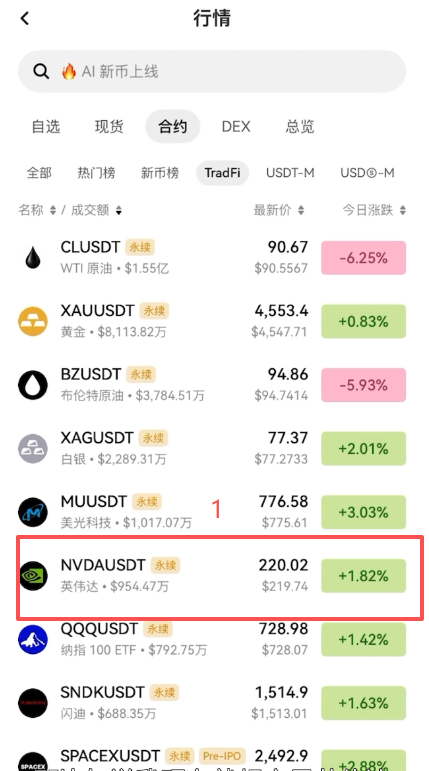 英伟达价格走势图界面