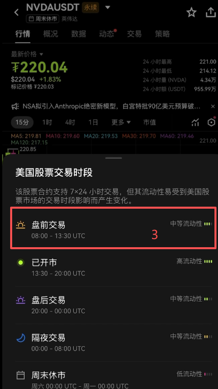 英伟达价格走势图界面