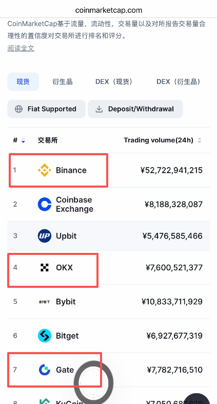 [CoinMarketCap交易所排名页面]