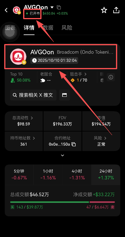 AVGO代币详情信息页面