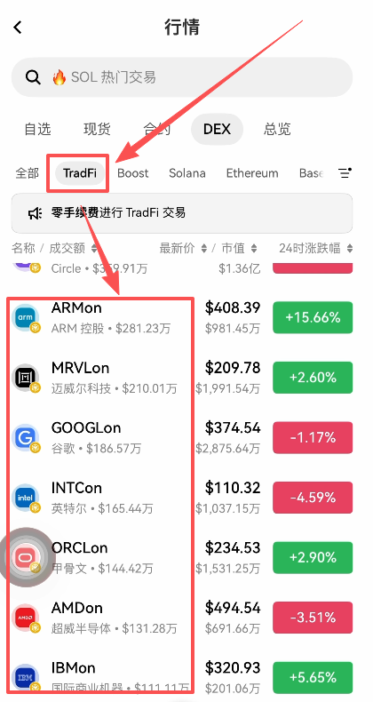 美股代币页面
