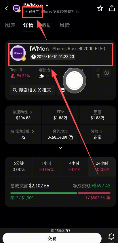 IWM代币详情页面