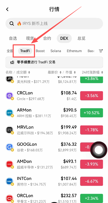 [DEX的TradFi板块入口]