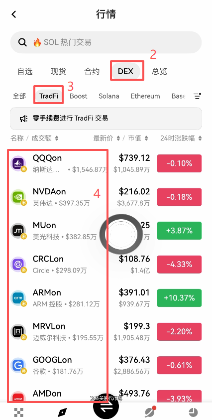 欧易TradFi板块页面