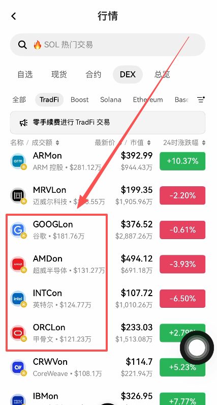 TradFi板块股票代币列表