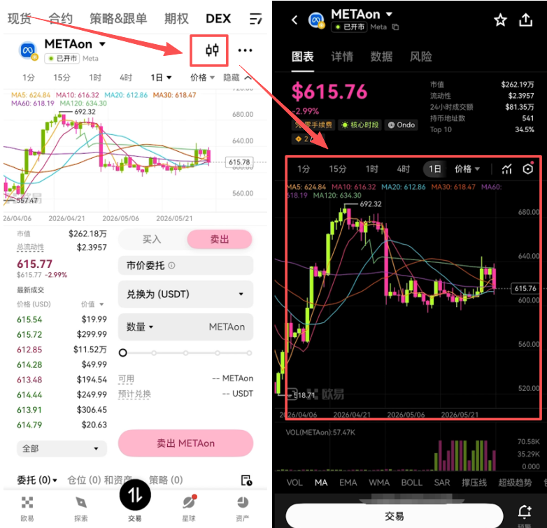 Meta代币K线图界面