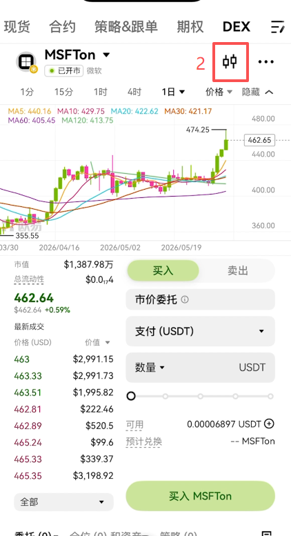 [微软代币选择和K线图]
