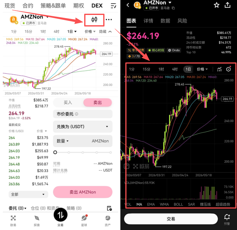 AMZN代币K线图
