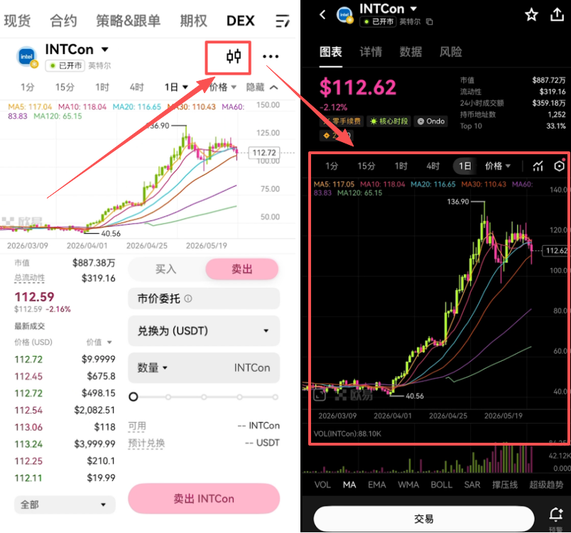 [英特尔代币K线图界面]