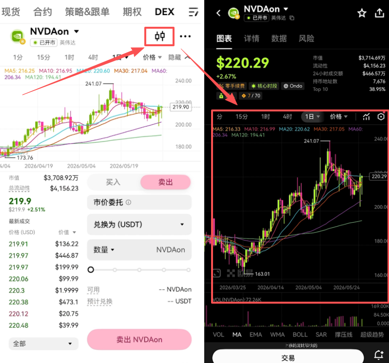 [NVDA K线图界面]